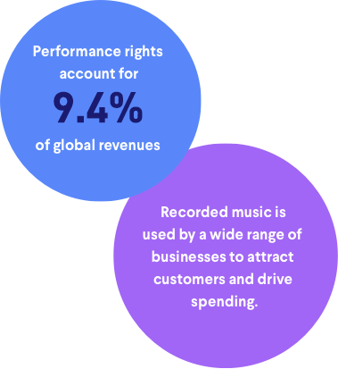 Performance Rights - IFPI
