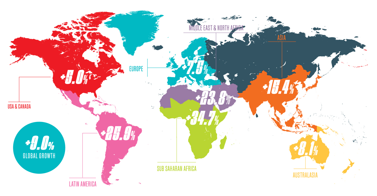 Global Music Distribution